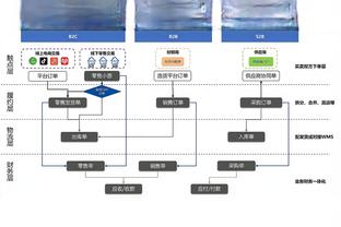 今日掘金VS雷霆！马龙：你能从他们的身上看到我们的影子